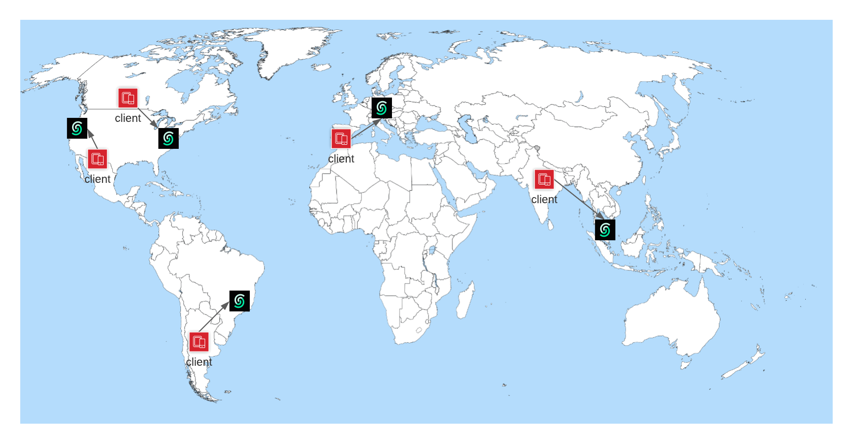 Global Database Global Database